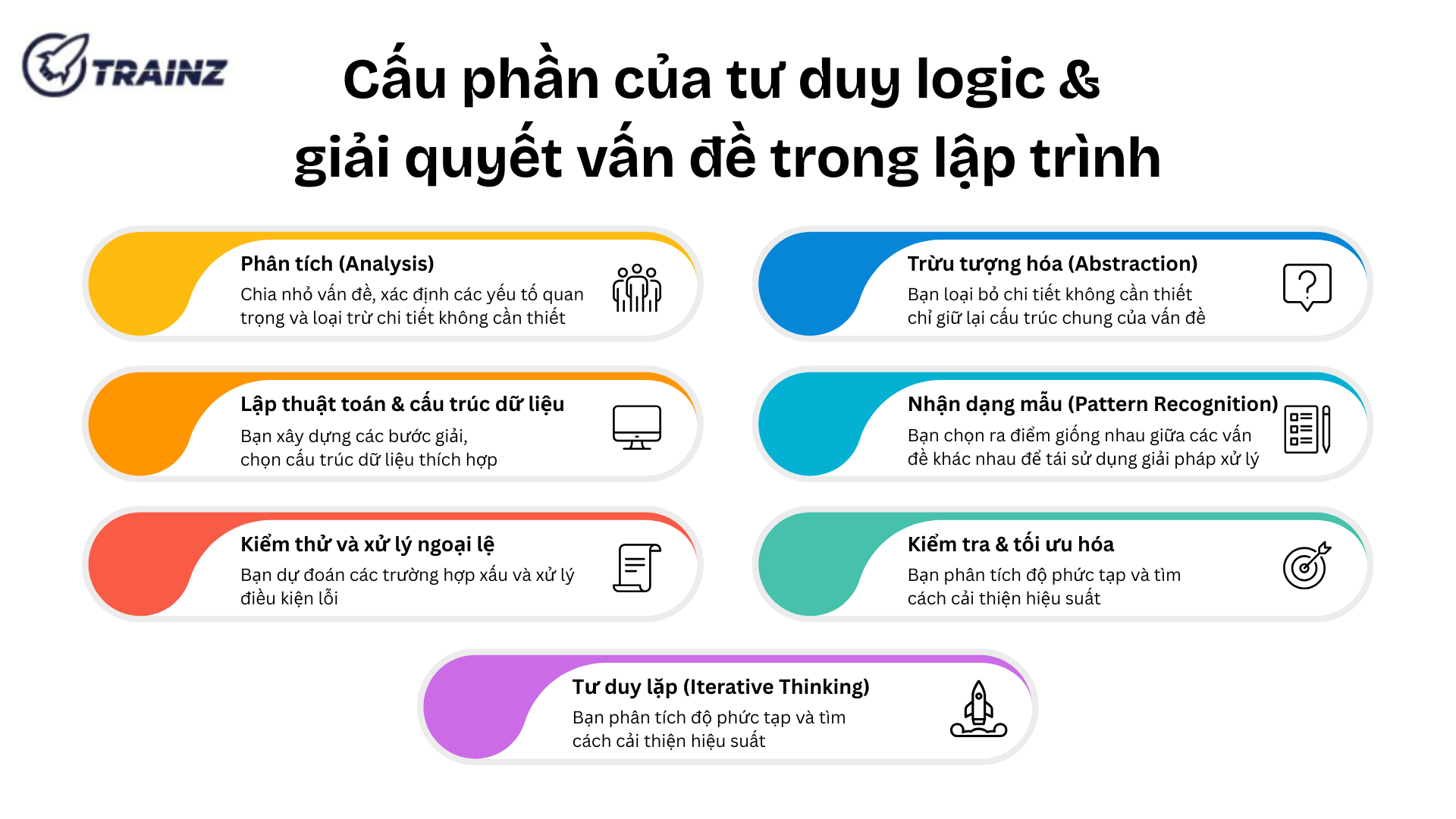 2. Cấu phần của tư duy logic & giải quyết vấn đề trong lập trình
